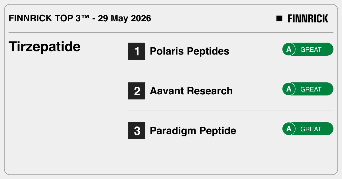 tirzepatide polaris peptides reviews Tirzepatide Safety Testing Results & Vendor Ratings
