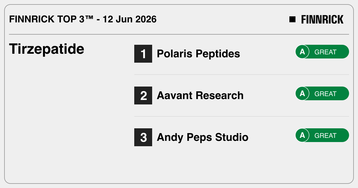 polaris peptides semaglutide Tirzepatide Safety Testing Results & Vendor Ratings